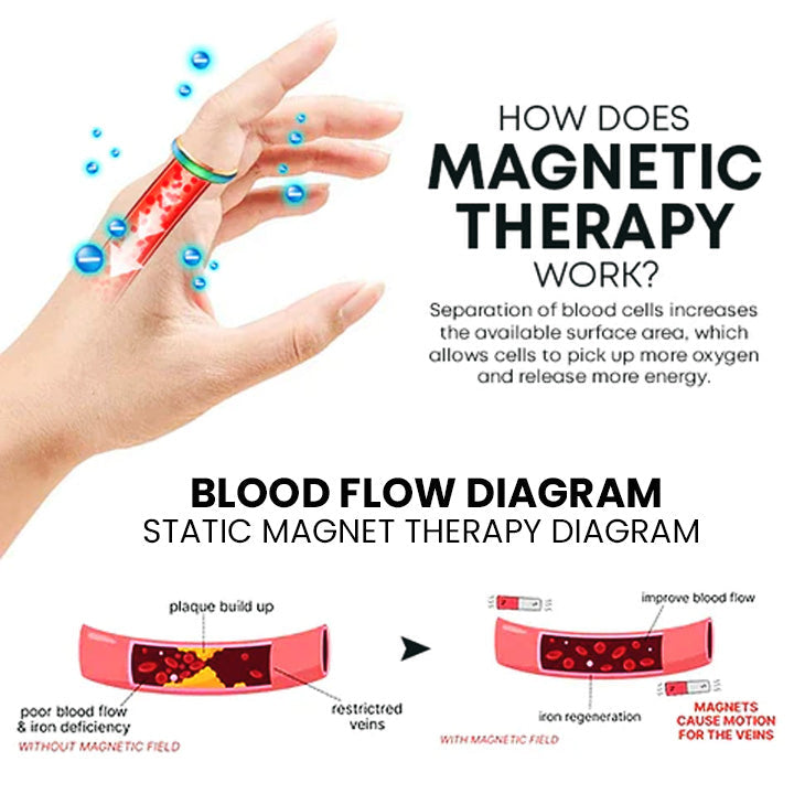 Lymphvity Thermotherapeutic Body Detox Ring（Limited time discount 🔥 last day）